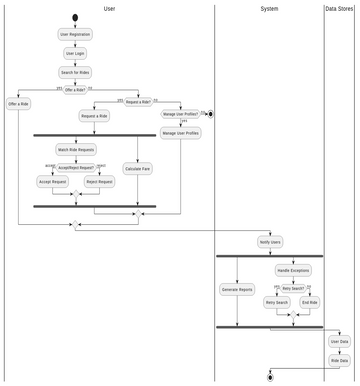 E22cseu0409 | Visual Paradigm User-Contributed Diagrams / Designs